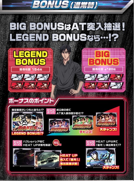 パチスロイニシャルdの Typed を詳しく解説 スペックの紹介 スバルログ