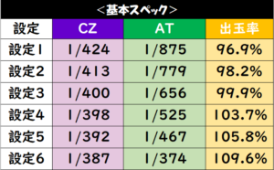 Sマクロスデルタ 天井狙い目 機械割 辞め時と評価まとめ スバルログ