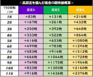 Sマクロスデルタ 天井狙い目 機械割 辞め時と評価まとめ スバルログ