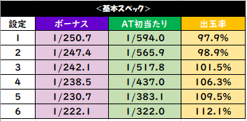 A At コードギアス3 評価感想 天井期待値 狙い目 辞め時 機械割 スバルログ