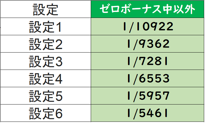 完全版 コードギアス３ 設定判別 設定差 終了画面示唆 高設定挙動 判別要素 スバルログ