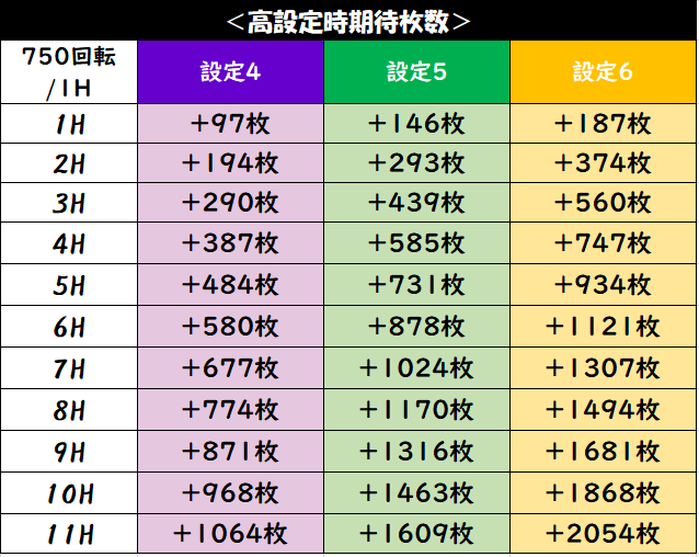 約６年ぶり期待の新作 麻雀物語4 導入日やスペック 天井等まとめ スバルログ